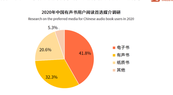 为什么现代年轻人十分爱听书（为什么现代年轻人十分爱听书腾讯）