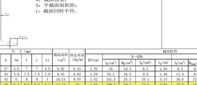 槽钢抗弯强度（槽钢抗弯强度设计值）