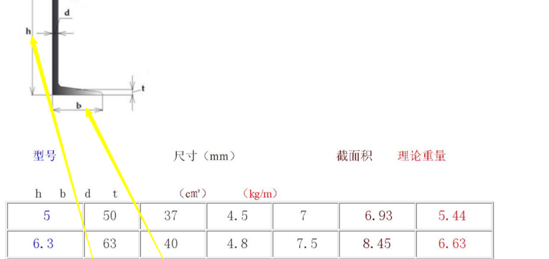 槽钢抗弯强度（槽钢抗弯强度设计值）