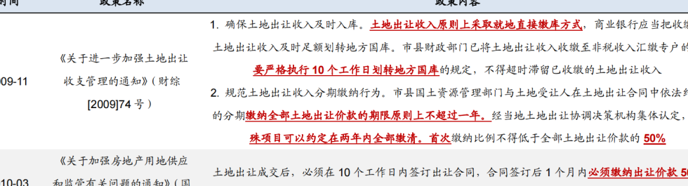 土地出敖金收支管理办法（土地出敖金收支管理办法实施细则）