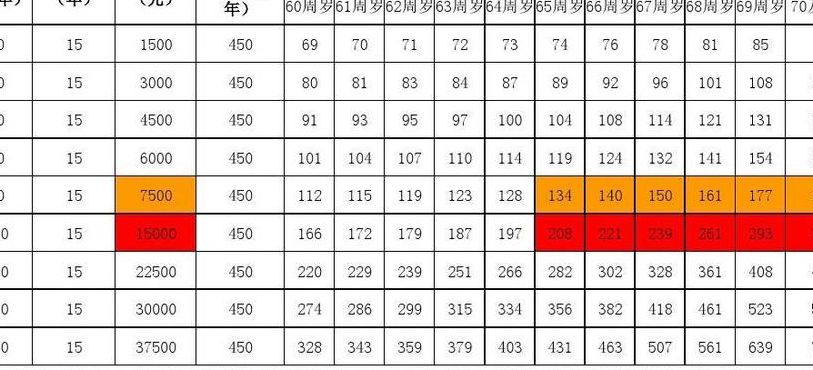 养老保险年龄限制（养老保险年龄限制多少岁）