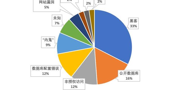 十四大报告（十四大报告泄密事件）