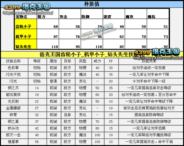 洛克王国齿轮小子（洛克王国齿轮小子性格推荐）