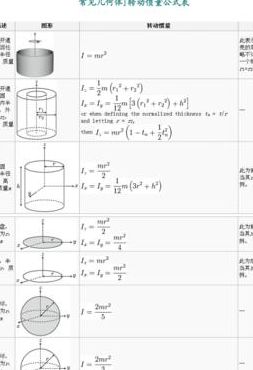 惯量公式（转动惯量公式）