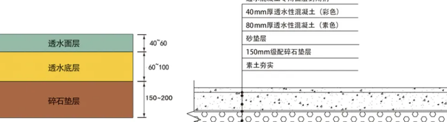 透水路面做法（人行道透水路面做法）