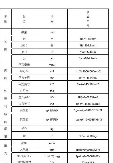 英尺的换算（米到英尺的换算）