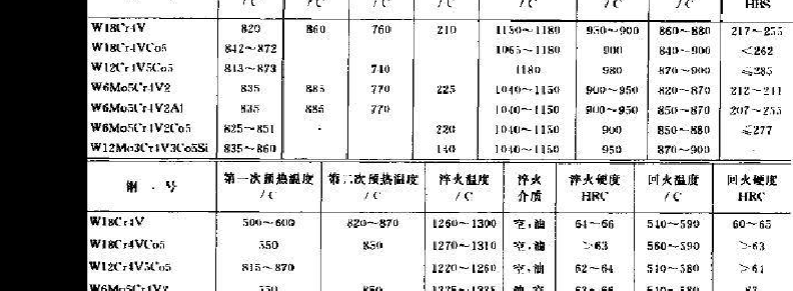 高频淬火工艺（高频淬火工艺参数）