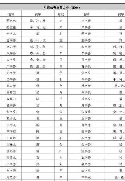 典字的部首（典字的部首是什么偏旁）