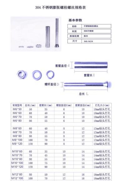 膨胀螺钉规格（膨胀螺钉规格型号表）