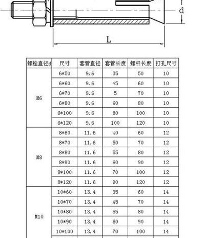 膨胀螺钉规格（膨胀螺钉规格型号表）