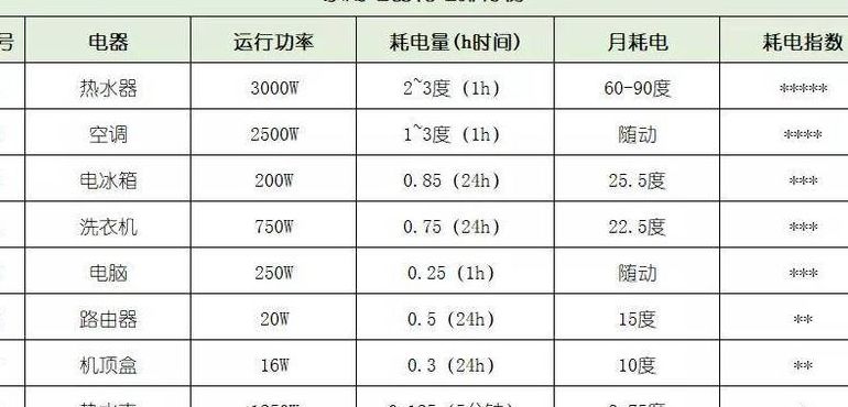 电能的单位（消耗的电能的单位）