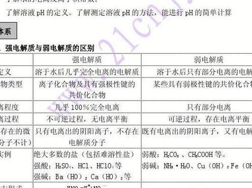 电离程度（电离程度和水解程度大小怎么比较）