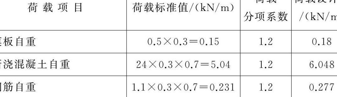 载荷的单位（均布载荷的单位）