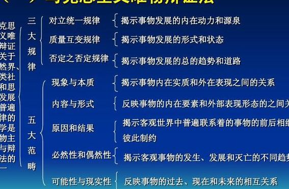 唯物主义者什么意思（辩证唯物主义者什么意思）