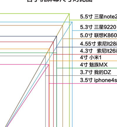 手机屏幕尺寸（手机屏幕尺寸对照图）