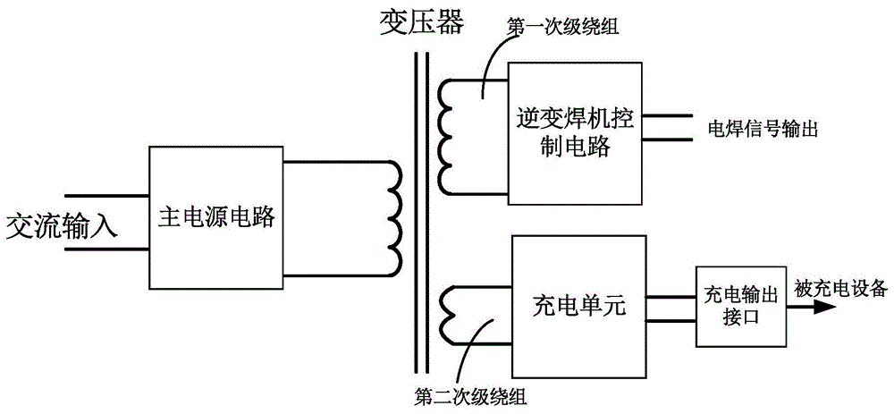 电焊机原理（电焊机原理与制作方法）