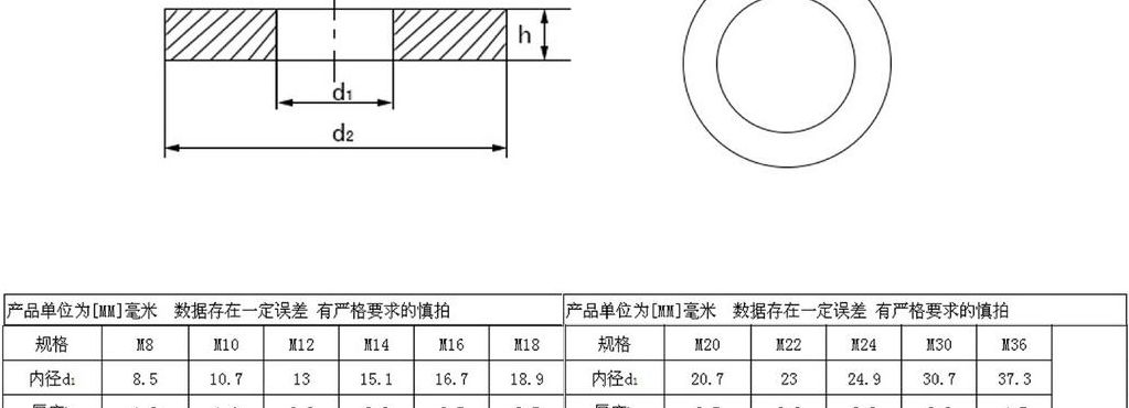 金属缠绕垫片尺寸表（金属缠绕垫片尺寸表示方法）