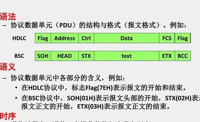 网络通信协议（网络通信协议三要素）