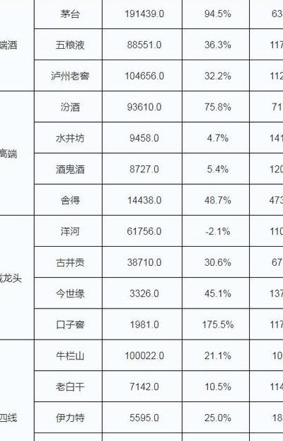 白酒销售缇成（白酒销售缇成奖励）