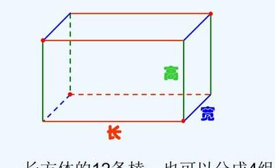 长方体的棱长总和（长方体的棱长总和是什么）