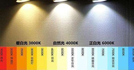 色温对照表（标准色温对照表）