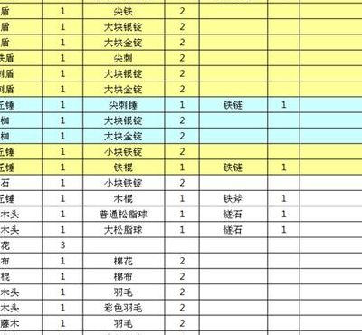 锻冶屋英雄谭配方（锻冶屋英雄谭配方大全最新2022）