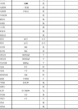 开五金店进货（开五金店进货清单excel）