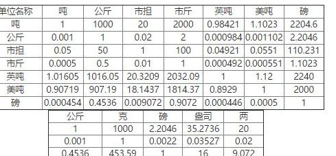 磅与公斤换算（磅与公斤换算编程）