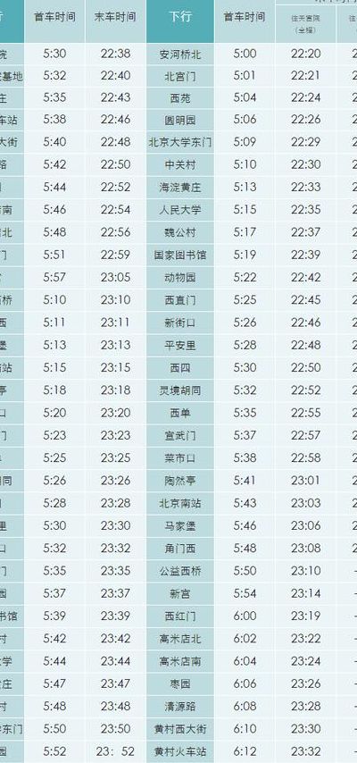 北京地铁时刻表（北京地铁时刻表4号线）