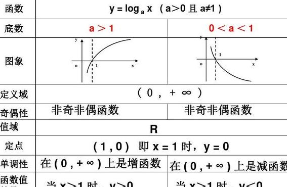 对数函数定义域（对数函数定义域为r的条件）