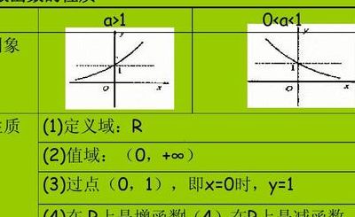 对数函数定义域（对数函数定义域为r的条件）