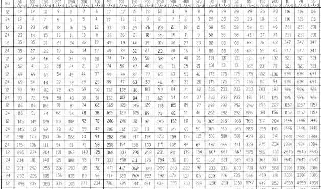 化粪池容积（化粪池容积比例213什么意思）