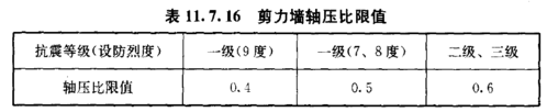 约束边缘构件（约束边缘构件轴压比）