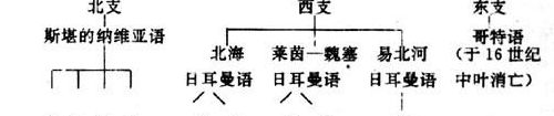 日耳曼语系（日耳曼语系英文）