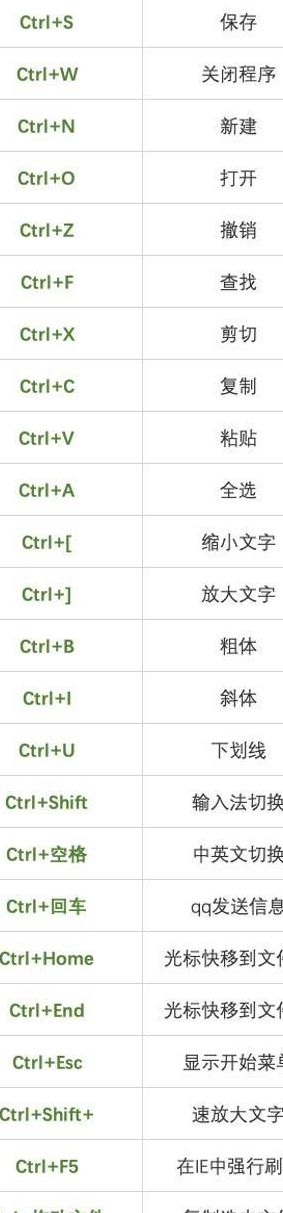 剪贴板操作（剪贴板操作常用的快捷键）