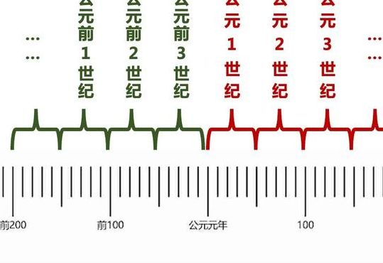 西元是什么意思（西元是什么意思?1997年是西元多少年?）