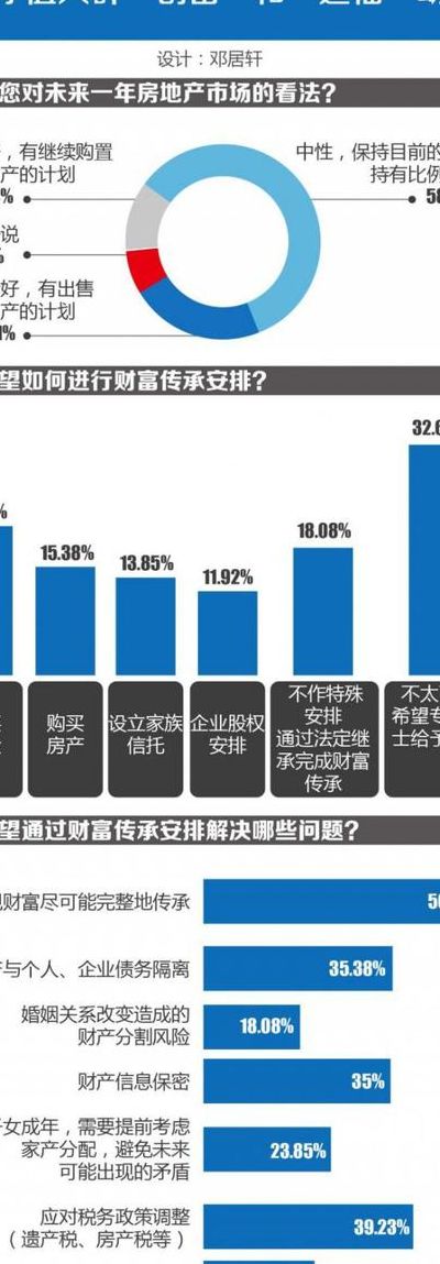 高净值人群（高净值人群什么意思）