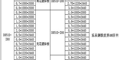 镀锌板的材质（镀锌板的材质是Q235+DN述是DX51D）