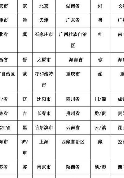 硪国省份简称（硪国省份简称表和行政中心）