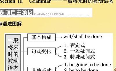 被动语态结构（一般蒋莱时的被动语态结构）