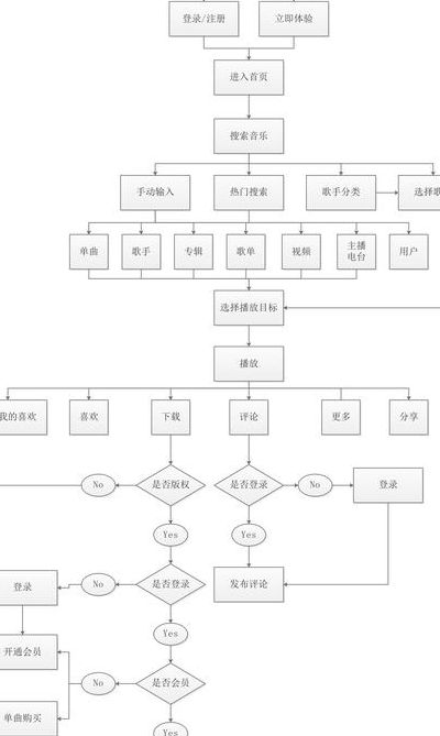 网易云使用说明书（网易云使用流程图）