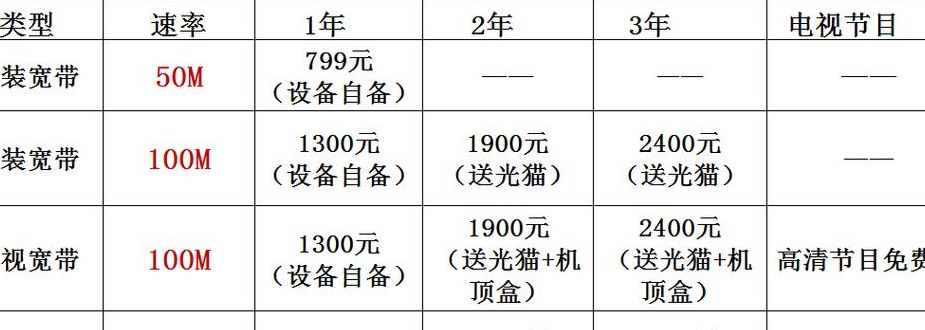 宽带办理多少钱（电信无线宽带办理多少钱）