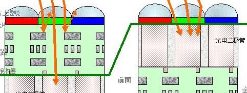 背照式和堆栈式（背照式和堆栈式哪个画质）