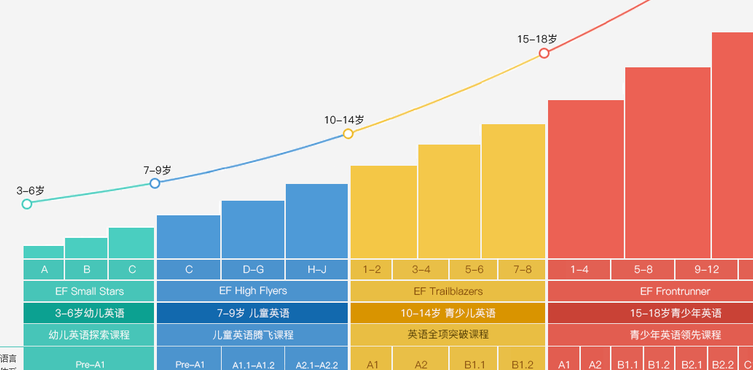 英孚课程顾问（英孚课程顾问底薪）