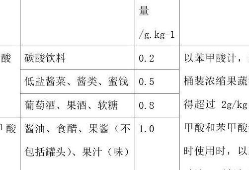 防腐剂有哪些（防腐剂有哪些名称）