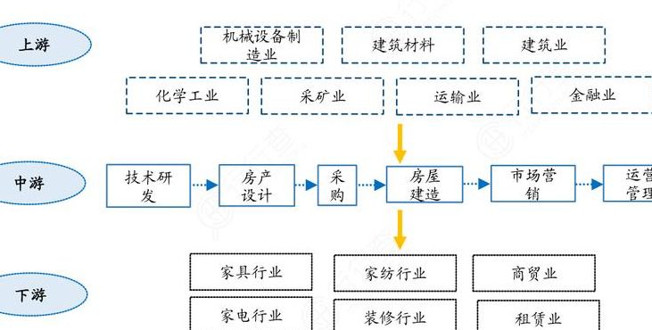 全产业链（全产业链是什么意思）