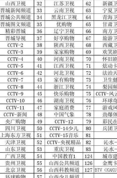 陕西卫视节丰表（宁夏卫视节丰表）