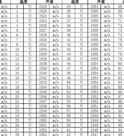 水中声速（水中声速是多少米每秒）