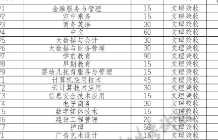 成都文理学院学费多少（成都文理学院学费多少2023）