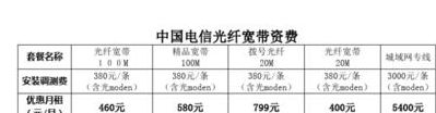 电信光纤入户（电信光纤入户收费标准）